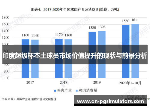 印度超级杯本土球员市场价值提升的现状与前景分析