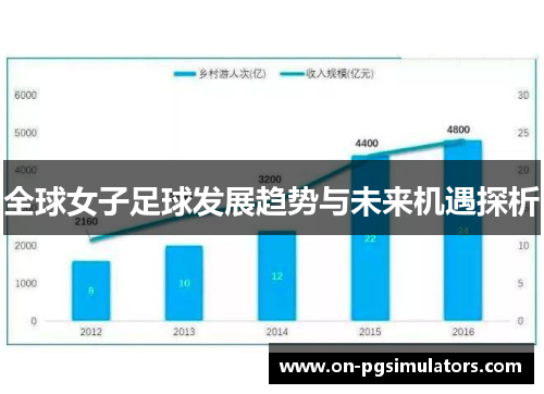 全球女子足球发展趋势与未来机遇探析