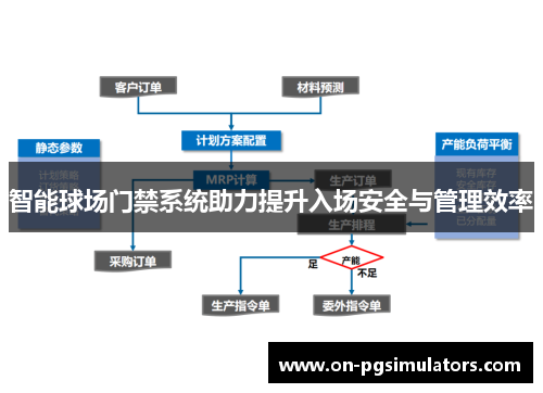 智能球场门禁系统助力提升入场安全与管理效率