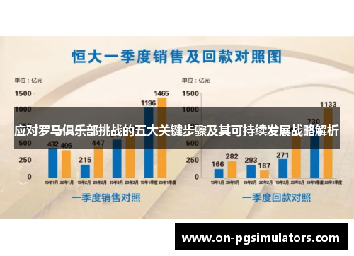 应对罗马俱乐部挑战的五大关键步骤及其可持续发展战略解析