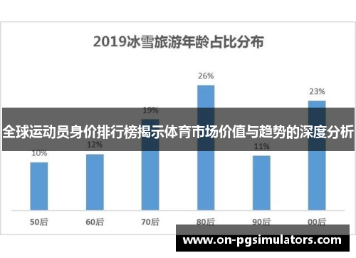 全球运动员身价排行榜揭示体育市场价值与趋势的深度分析