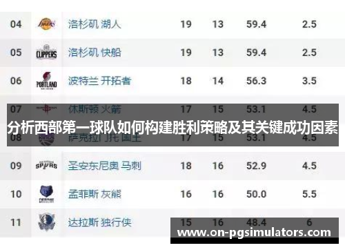 分析西部第一球队如何构建胜利策略及其关键成功因素