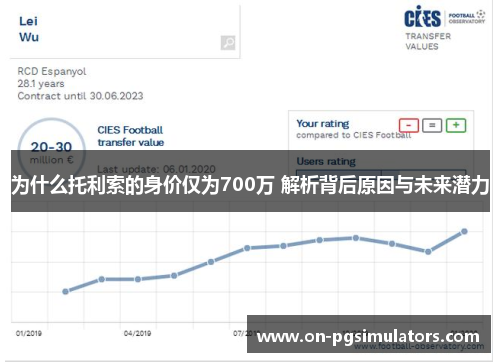 为什么托利索的身价仅为700万 解析背后原因与未来潜力