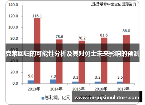 克莱回归的可能性分析及其对勇士未来影响的预测