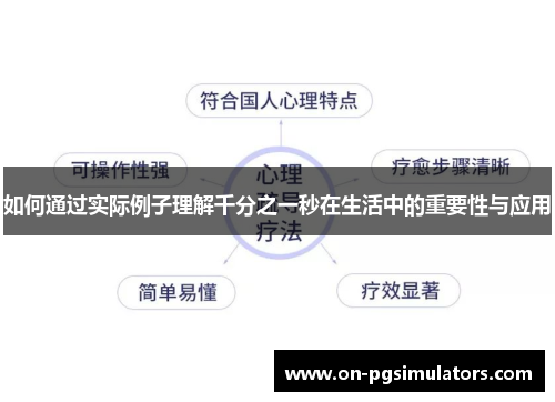 如何通过实际例子理解千分之一秒在生活中的重要性与应用