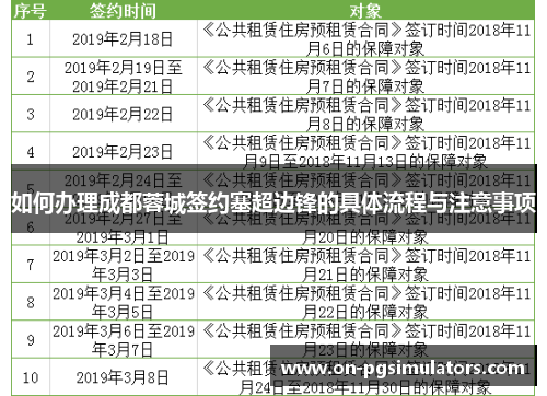 如何办理成都蓉城签约塞超边锋的具体流程与注意事项