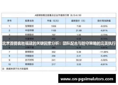 北京首钢客胜福建的关键因素分析：团队配合与防守策略的完美执行