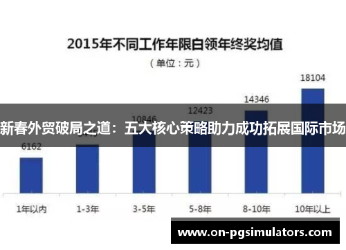 新春外贸破局之道：五大核心策略助力成功拓展国际市场