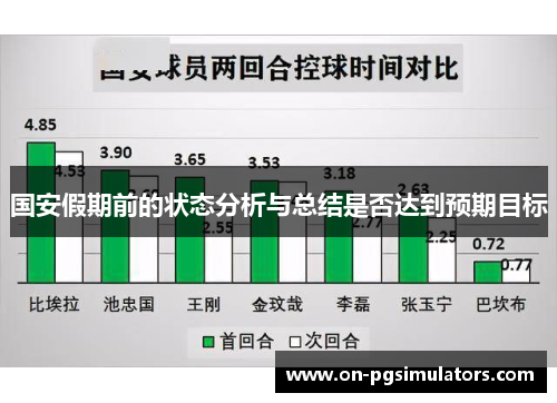 国安假期前的状态分析与总结是否达到预期目标