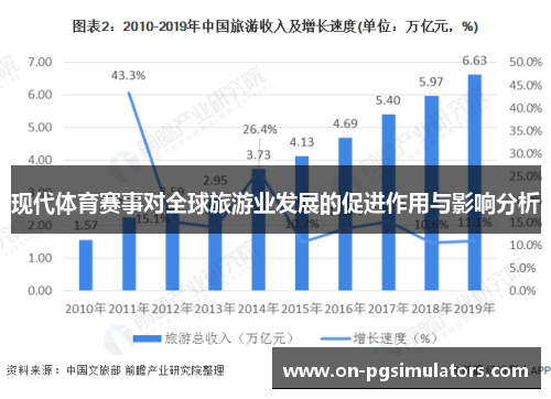现代体育赛事对全球旅游业发展的促进作用与影响分析