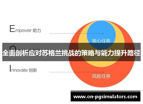 全面剖析应对苏格兰挑战的策略与能力提升路径