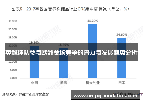 英超球队参与欧洲赛场竞争的潜力与发展趋势分析
