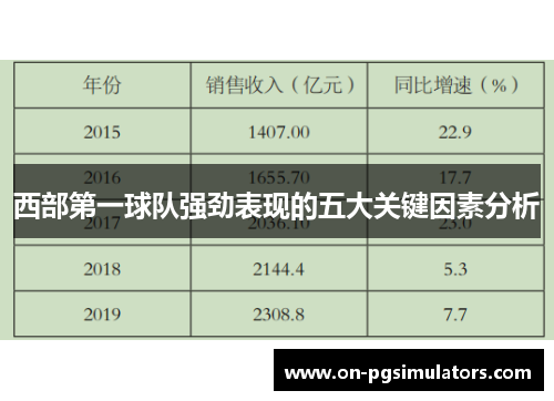 西部第一球队强劲表现的五大关键因素分析 西部第一球队强劲表现的五大关键因素分析