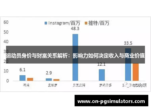 运动员身价与财富关系解析:影响力如何决定收入与商业价值 运动员身价与财富关系解析:影响力如何决定收入与商业价值