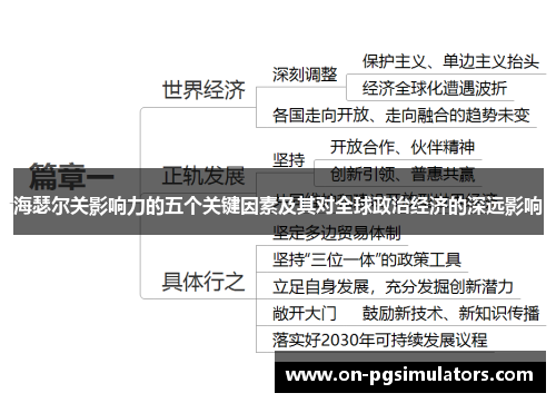 海瑟尔关影响力的五个关键因素及其对全球政治经济的深远影响 海瑟尔关影响力的五个关键因素及其对全球政治经济的深远影响