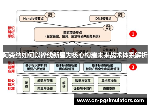 阿森纳如何以锋线新星为核心构建未来战术体系解析