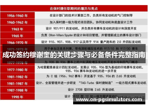 成功签约穆谢奎的关键步骤与必备条件完整指南